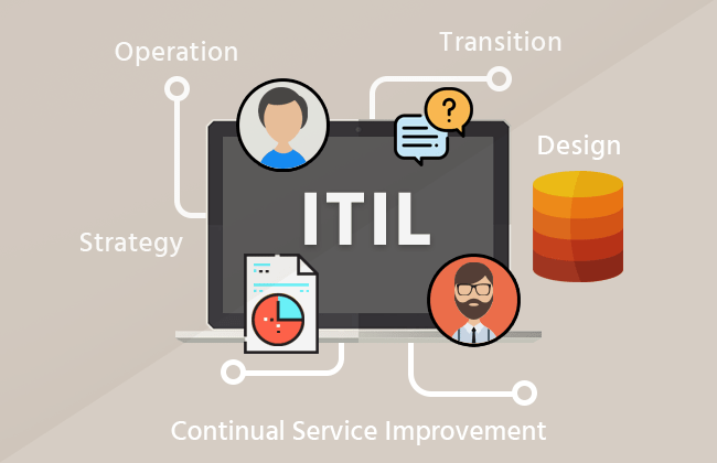 Itil Service Management Processes Of The Itil Lifecycle Comodo One