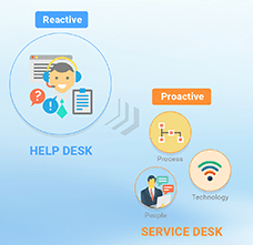 Service Desk Software