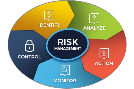 What is Risk Management? | Why It Is Important For MSPs?